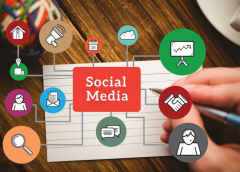 2024 Social Media Trends with Innovative Digital Marketing
